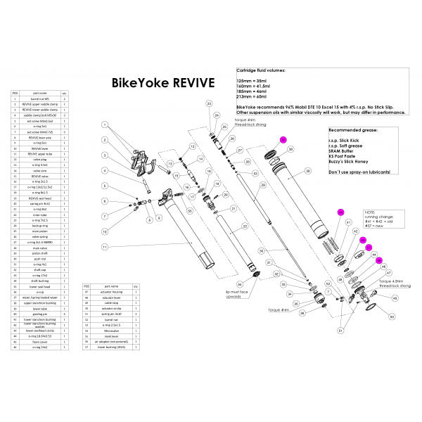 Bike Yoke Service Kit Revive + Divine #3.1